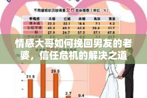 情感大哥如何挽回男友的老婆，信任危机的解决之道